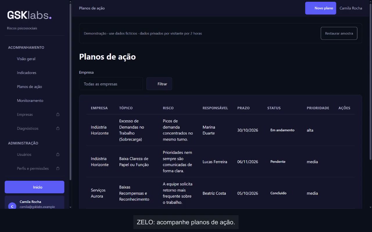 Tela inicial escura da demonstração ZELO de Riscos Psicossociais