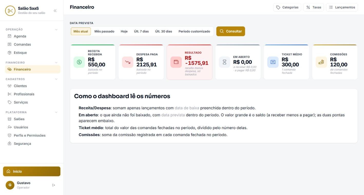 Tela Financeiro: dashboard do sistema para salão de beleza da GSK Labs